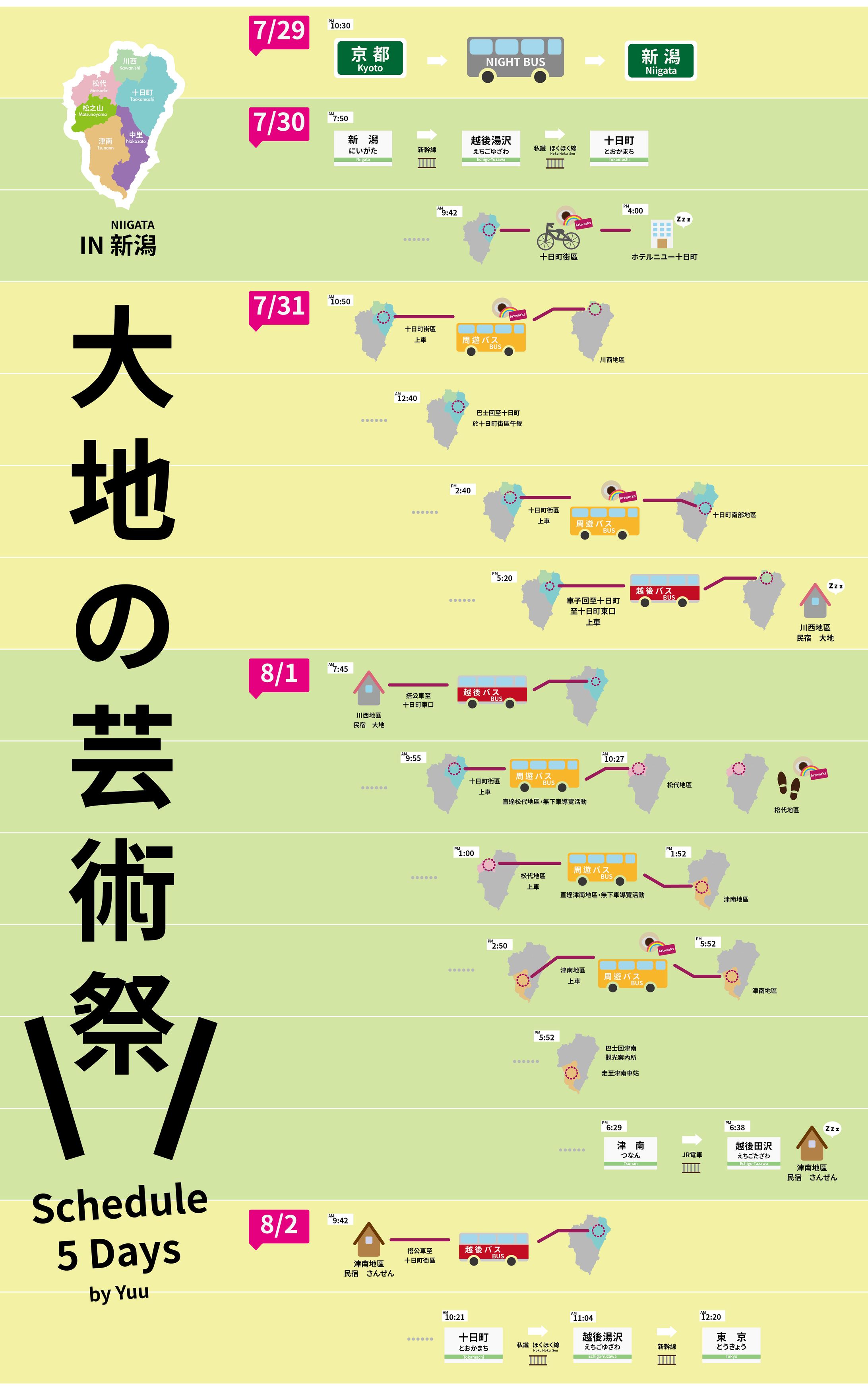 Infographic Design｜私の大地の芸術祭の旅のスケジュール-1