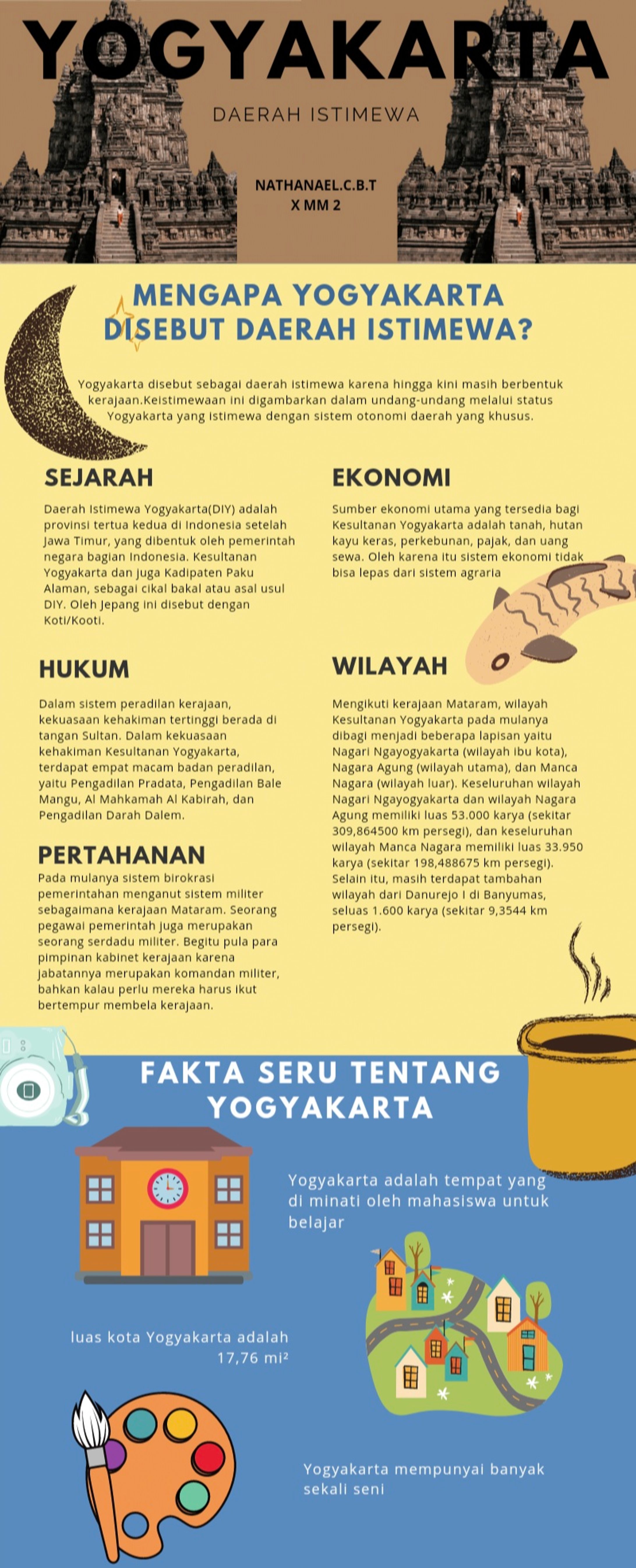 Yogyakarta infographics-1