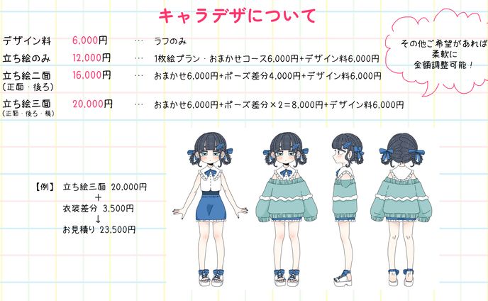 キャラデザ（三面図）について