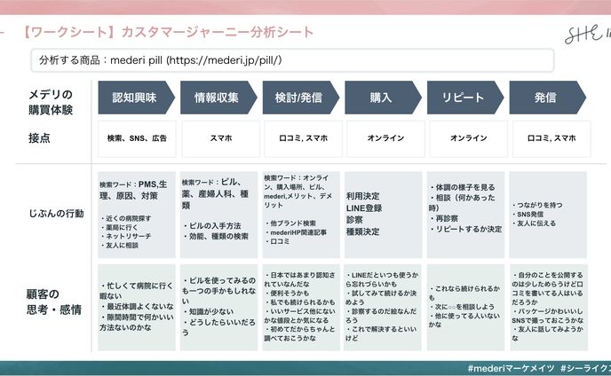 【自主制作】マーケティング施策/分析改善案提案