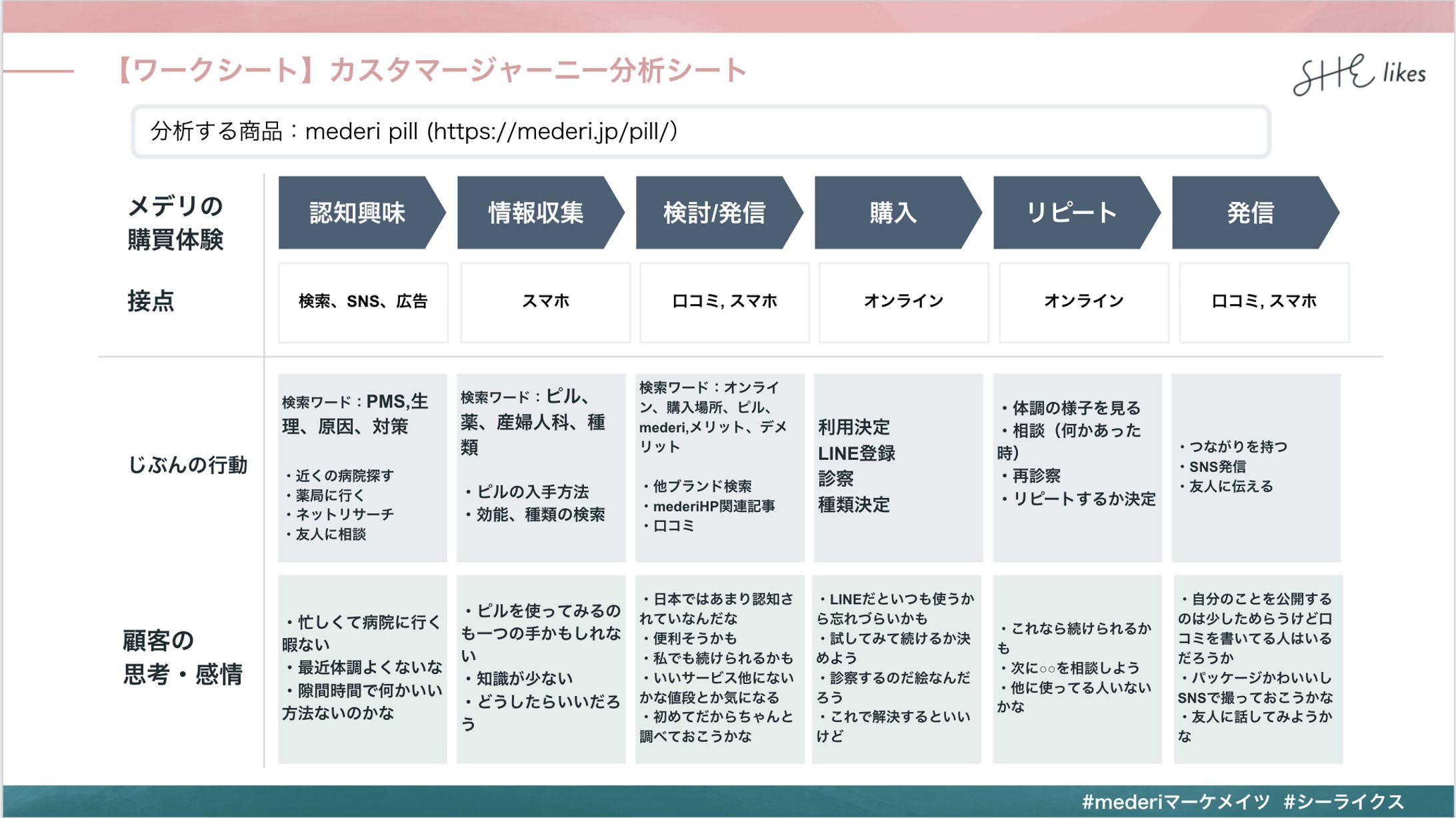 【自主制作】マーケティング施策/分析改善案提案-1