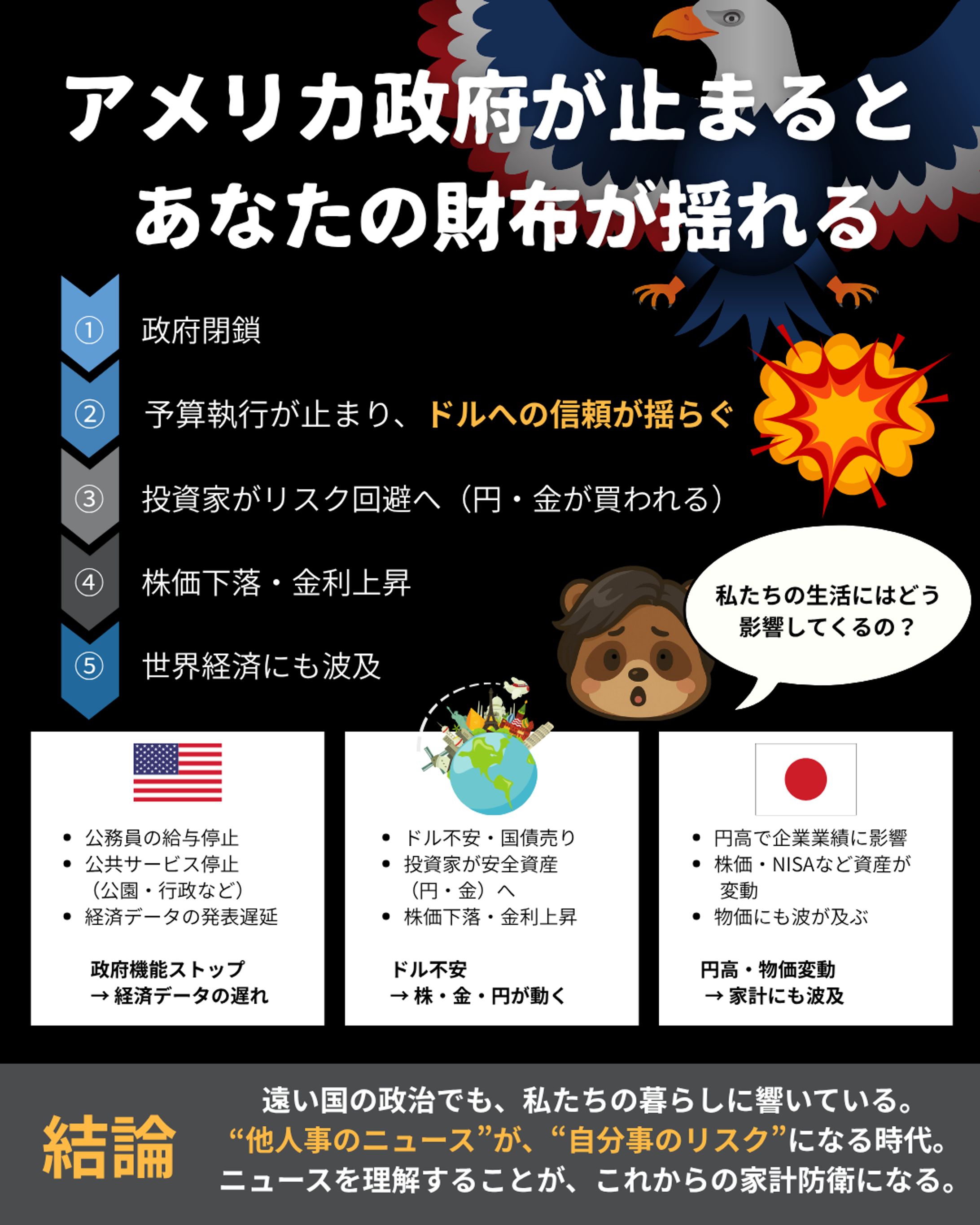 アメリカか政府が止まると、あなたの財布が揺れる-1