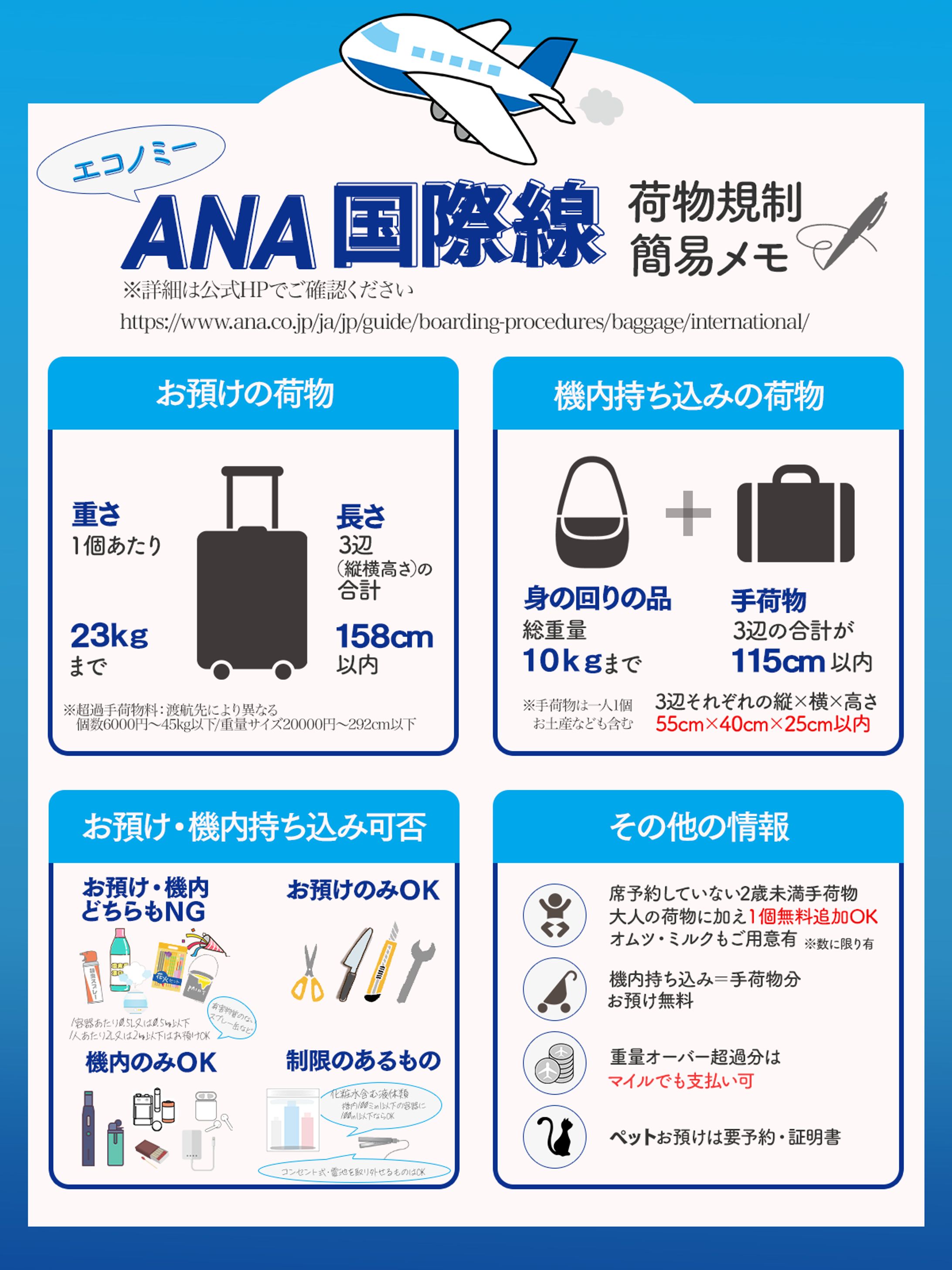 ANA図解-1