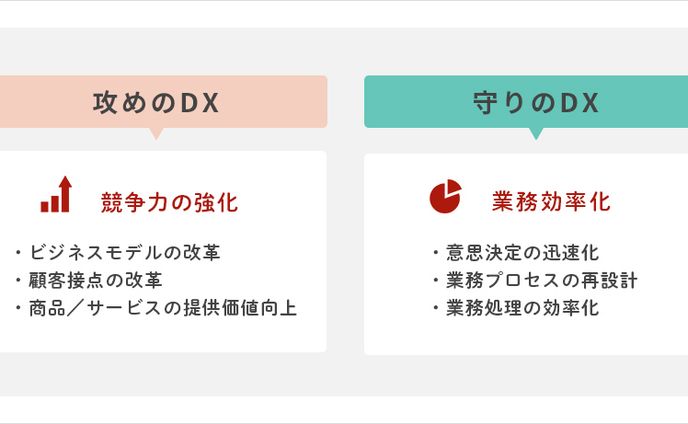 攻めのDX・守りのDX