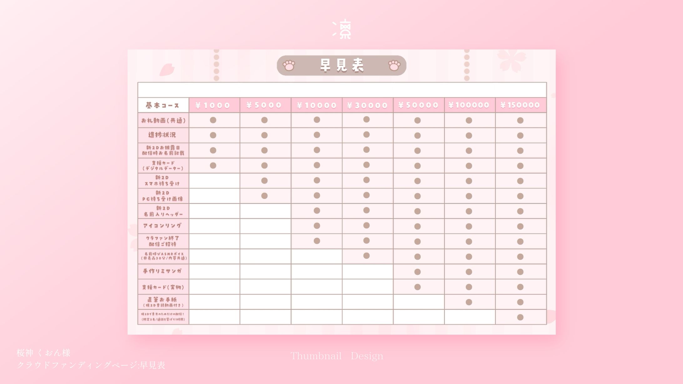 桜神くおん｜クラウドファンディングページ画像 早見表-1