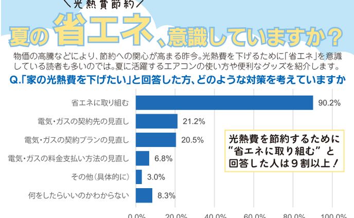 リビング静岡 2024年6月14日号 「省エネ特集」