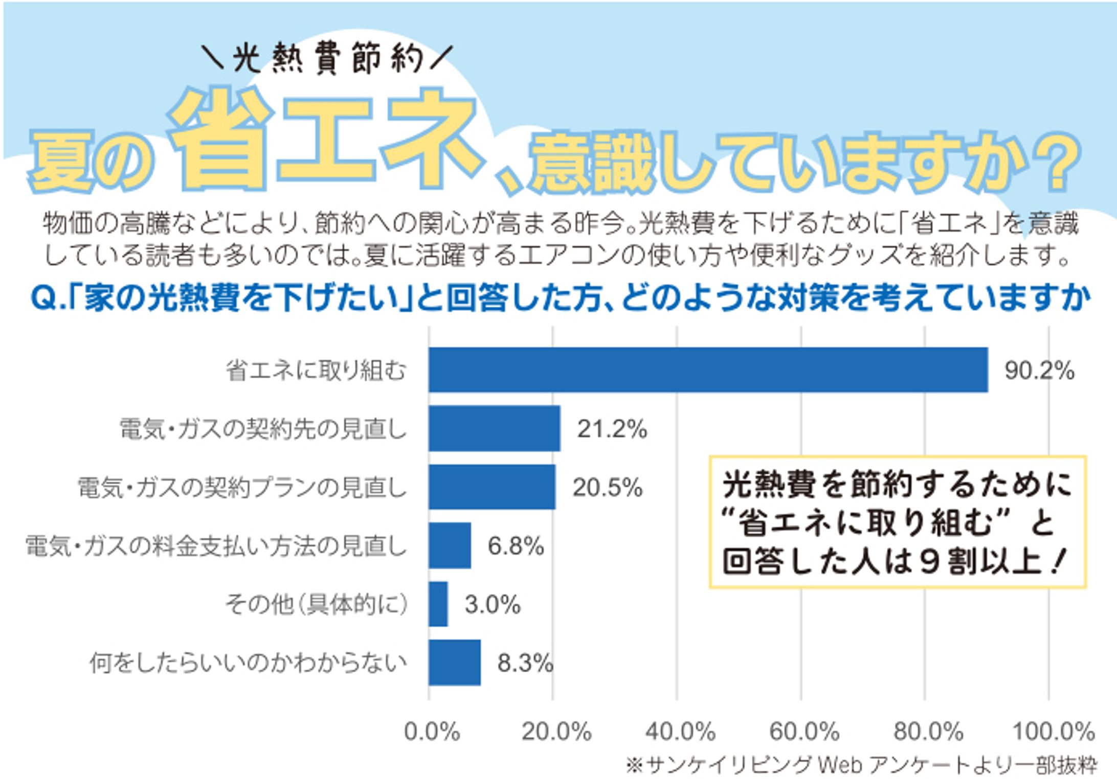 リビング静岡 2024年6月14日号 「省エネ特集」-1