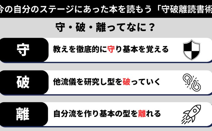 サムネイル制作、レイアウト