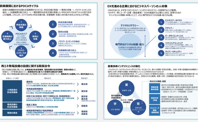 ビジネス系スライド集