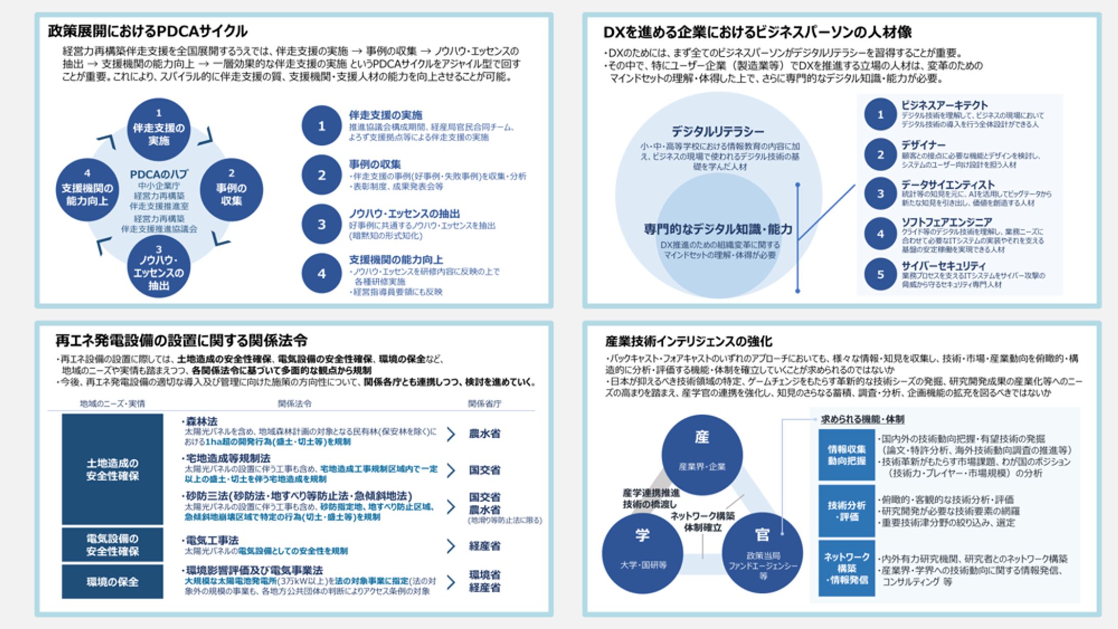 ビジネス系スライド集-1