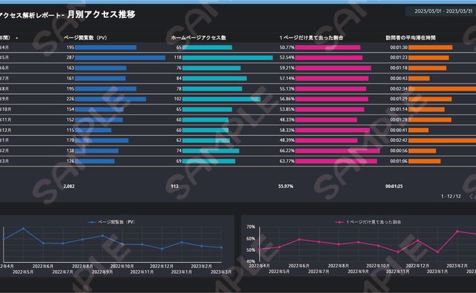 web、楽天