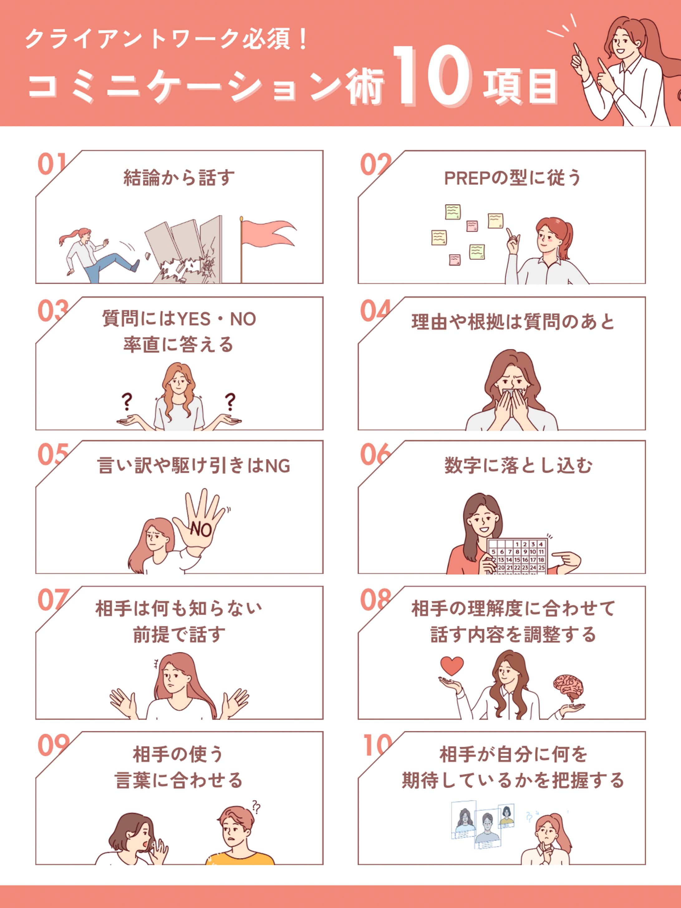 図解：コミュニケーション術10項目-1
