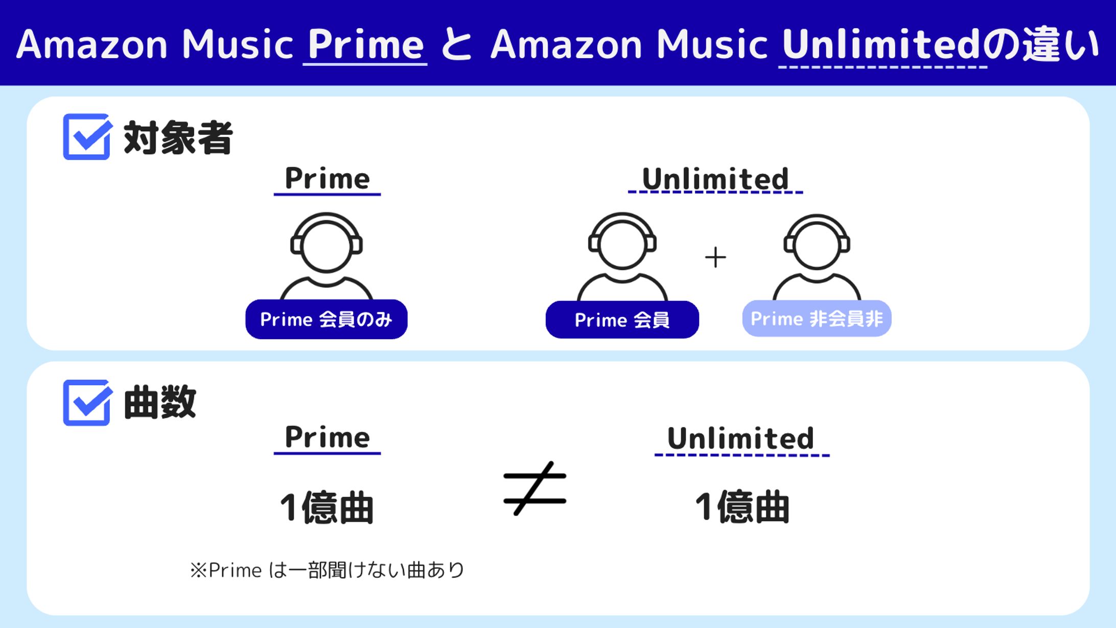 ２つの音楽配信サービスの違いについて-1