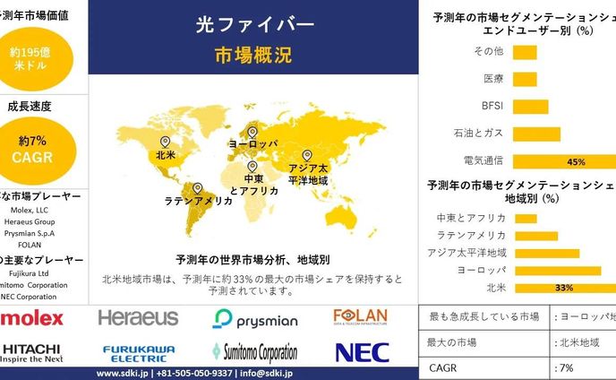 世界の光ファイバー産業分析レポート、成長、洞察、サイズ、シェア、トレンド、需要概要、2025-2037年予測
