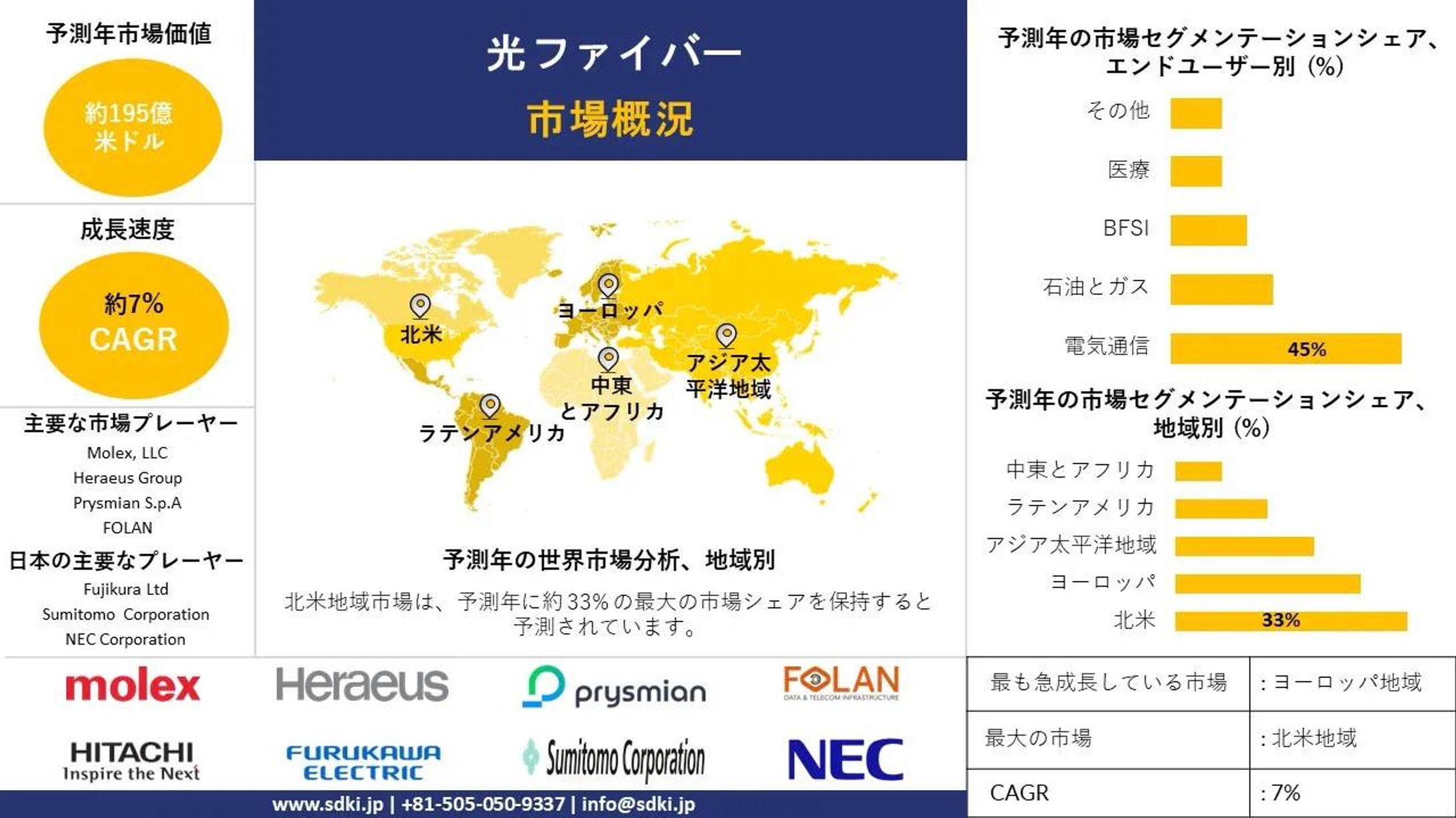 世界の光ファイバー産業分析レポート、成長、洞察、サイズ、シェア、トレンド、需要概要、2025-2037年予測-1