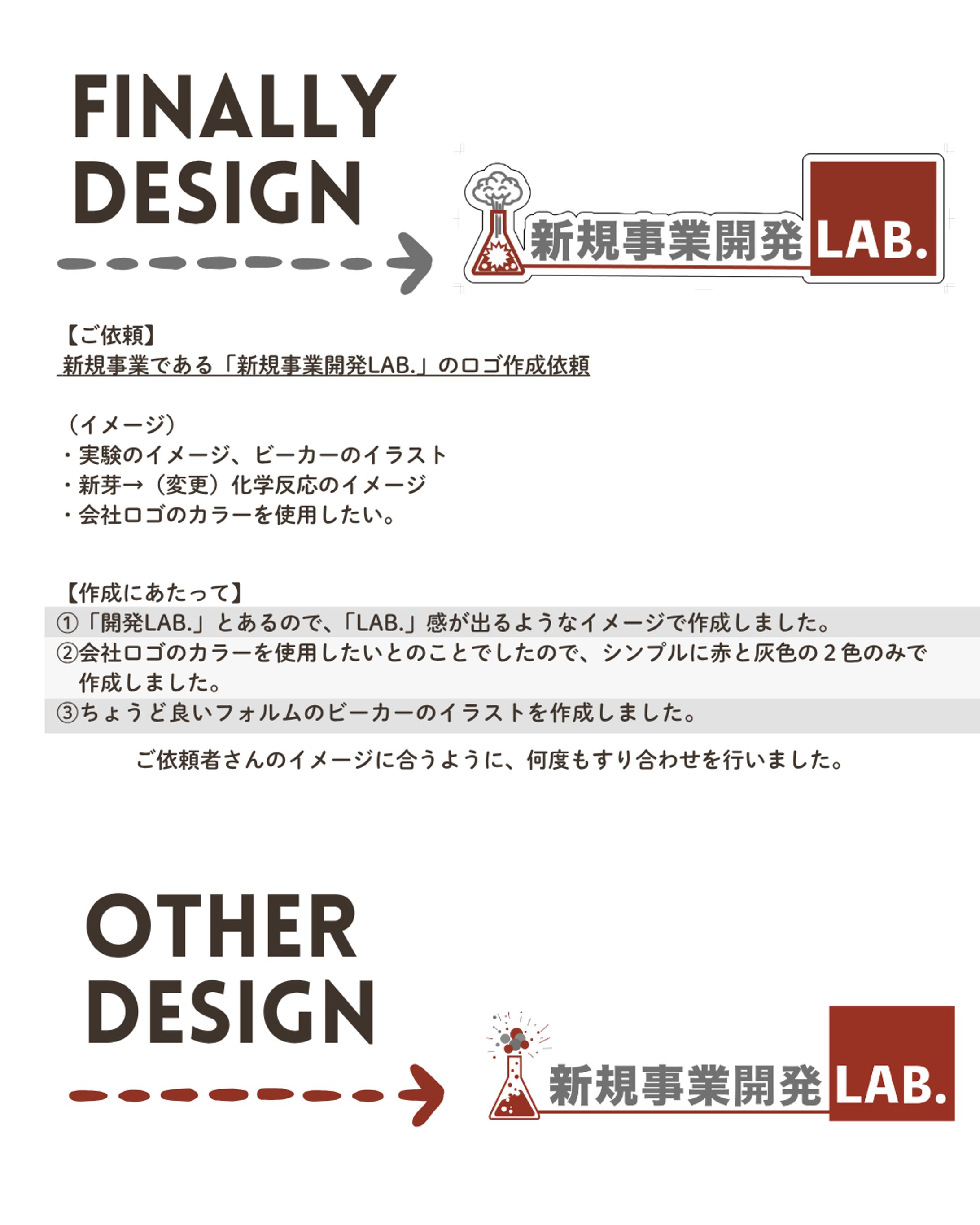 「新規事業開発Lab.」ロゴ-1