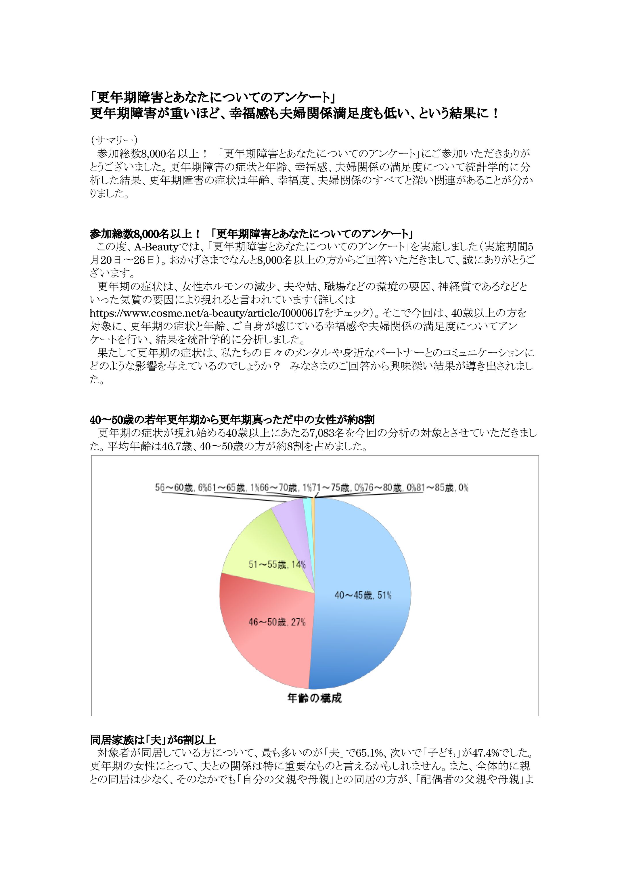 A Beauty「更年期障害とあなたについてのアンケート」の結果報告-1