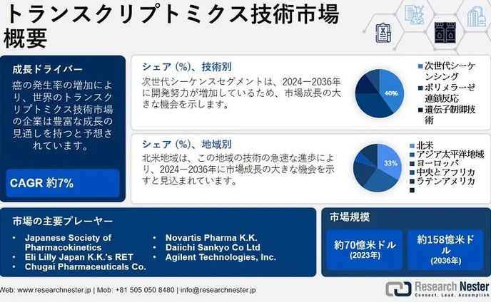 trpg、ゲームスクリプト