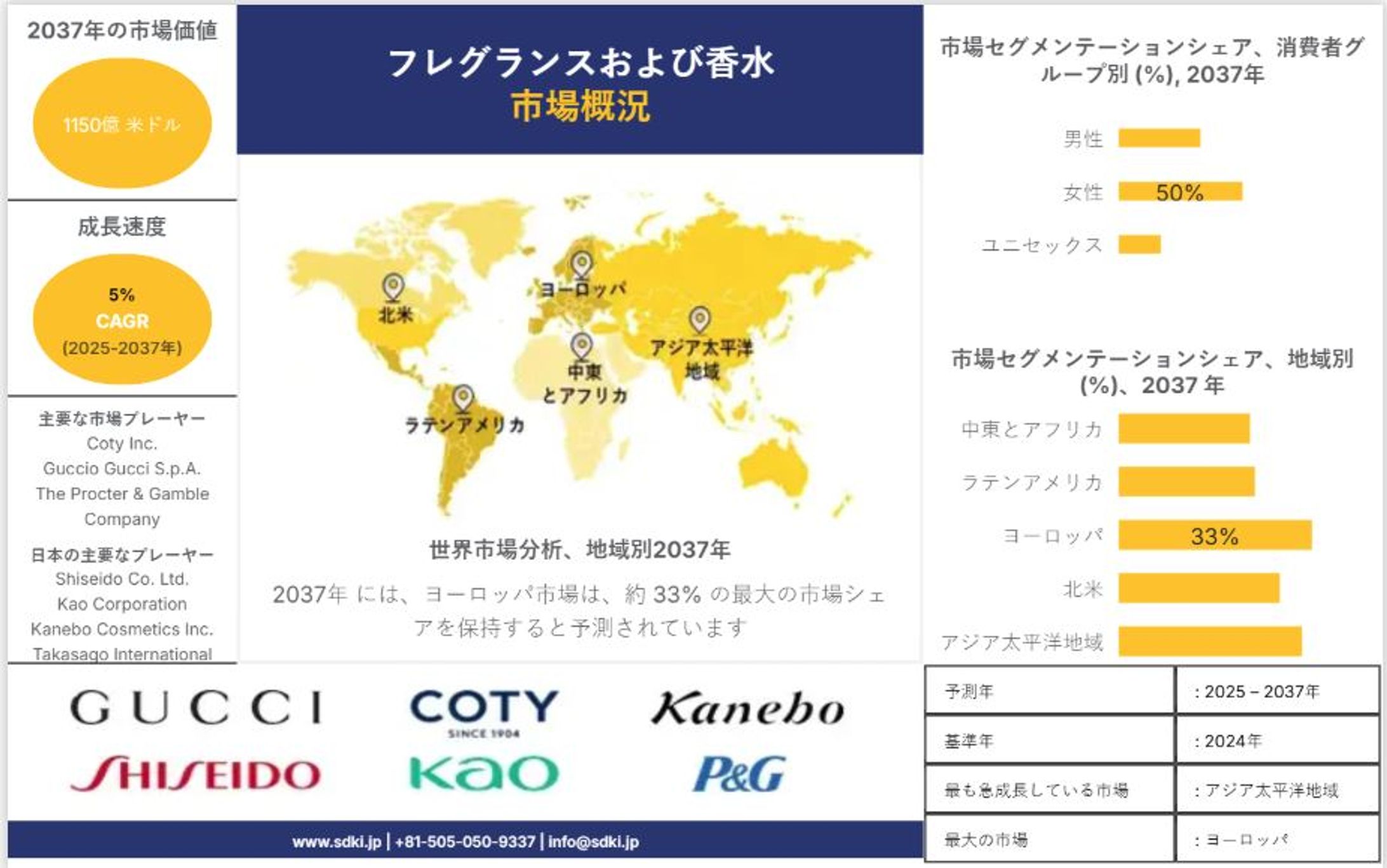 香水・フレグランス市場は、自己表現への高まるニーズを反映している-1