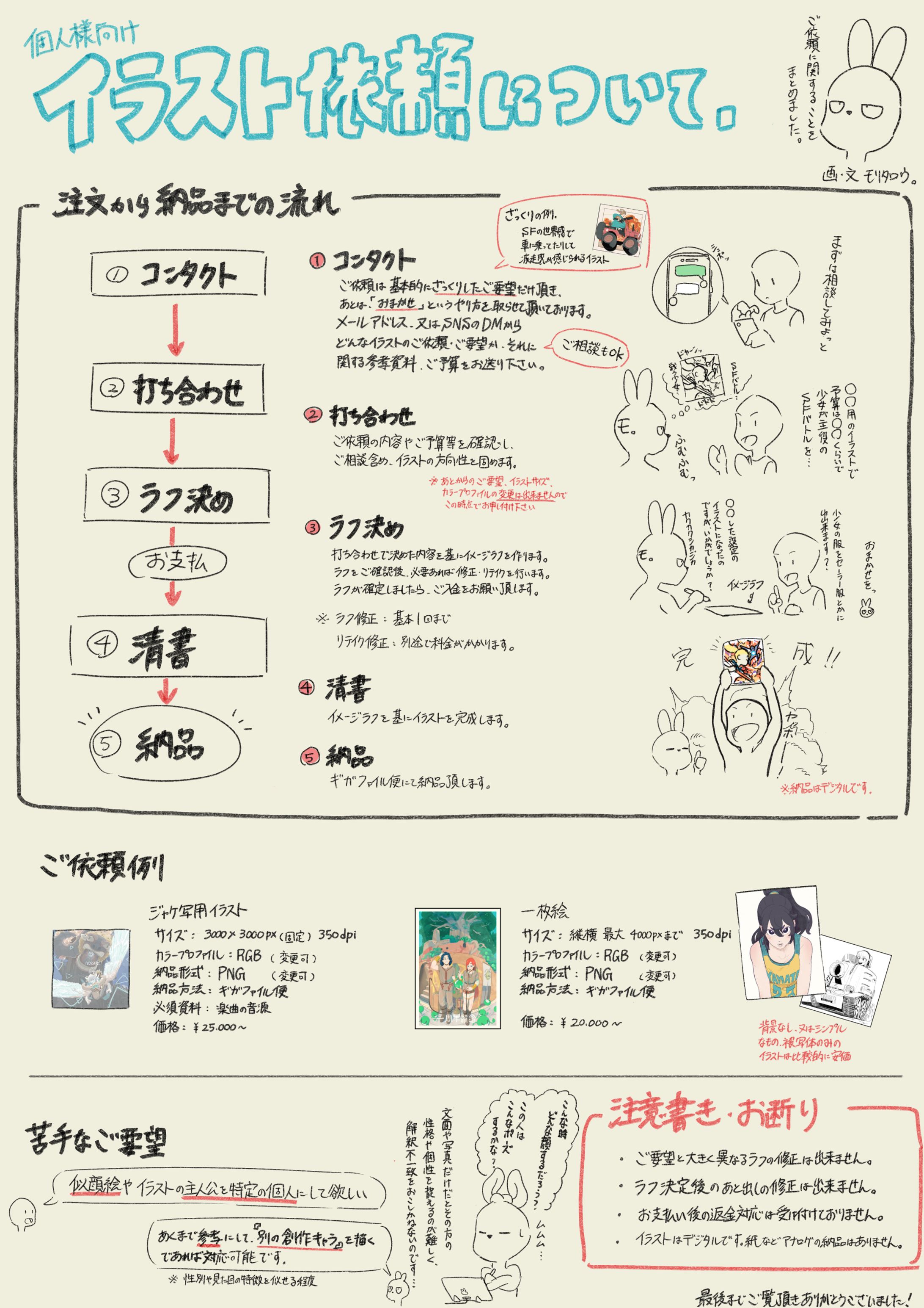 イラスト依頼について（個人様向け）-1