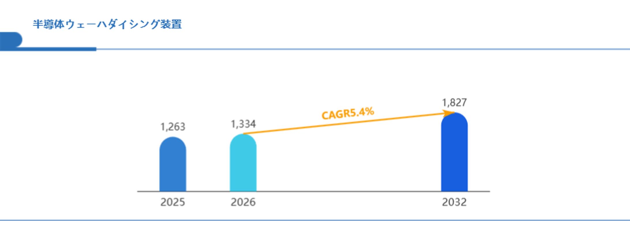 半導体ウェーハダイシング装置業界の成長シナリオ：2026年から始まる投資チャンスをデータで読む Global Reports-1