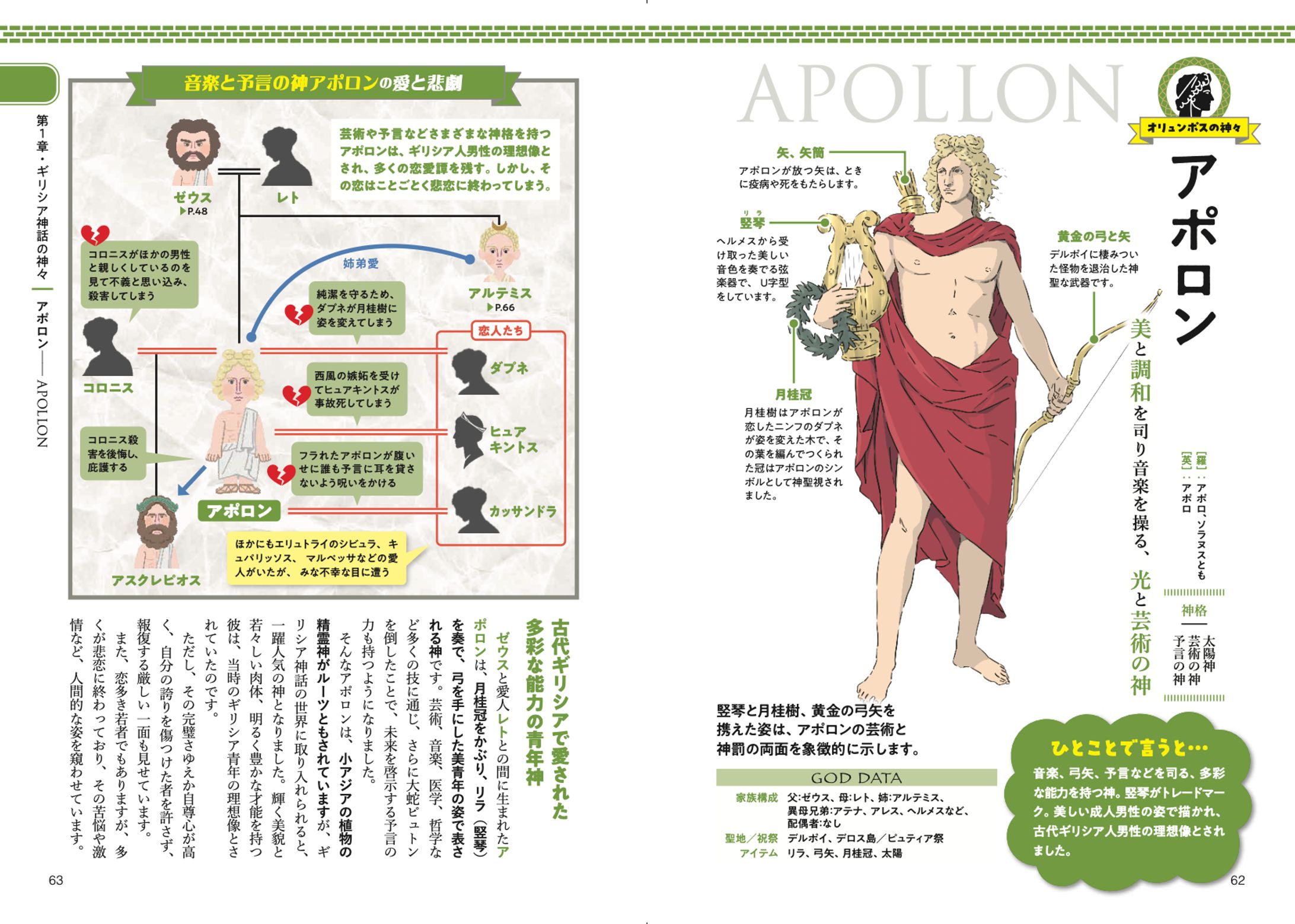 書籍デザイン・ＤＴＰ作成-1