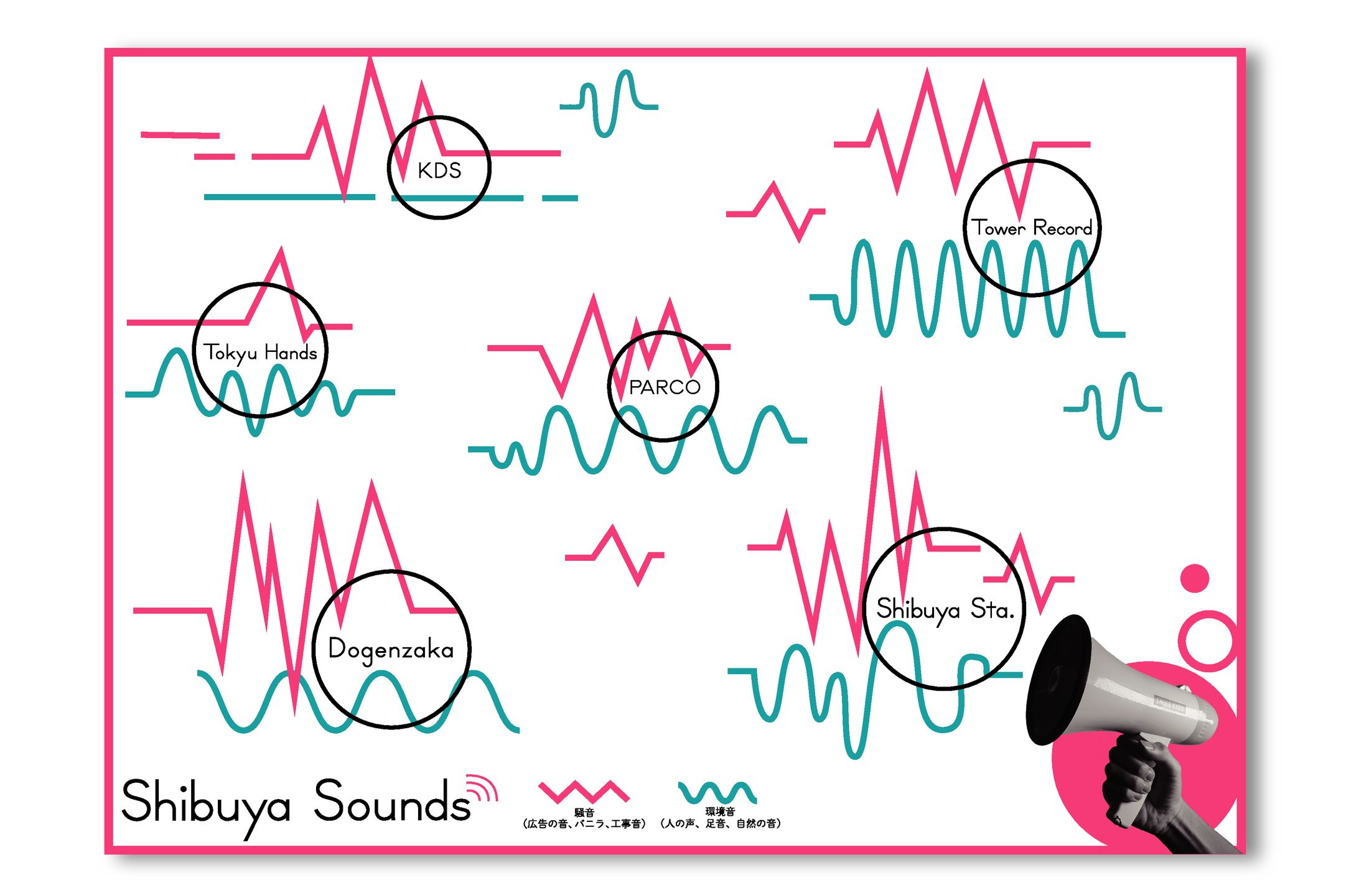 Shibuya Sounds　【課題作品】-1