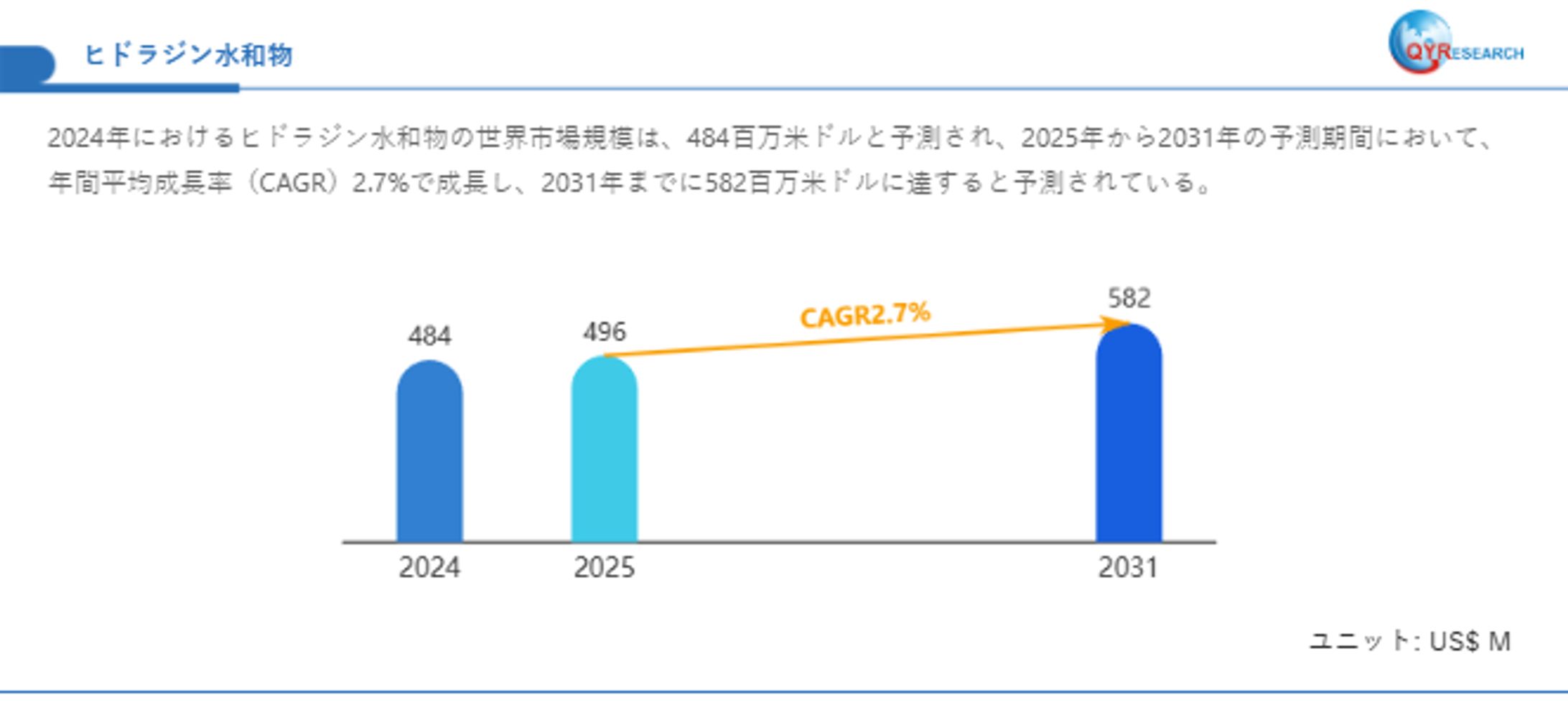 ヒドラジン水和物市場データベース2026：製品別・用途別・企業別の詳細分析-1