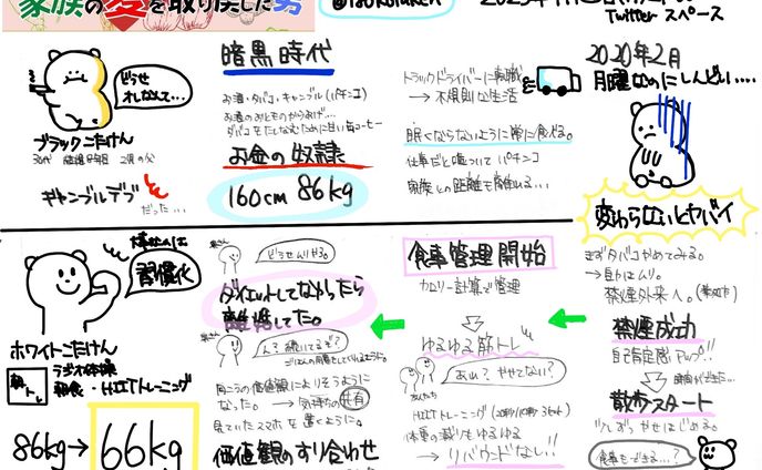 こたけんさんTwitterスペースのグラレコ
