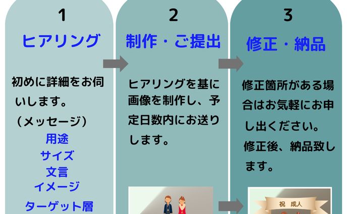 バナー　制作フロー　