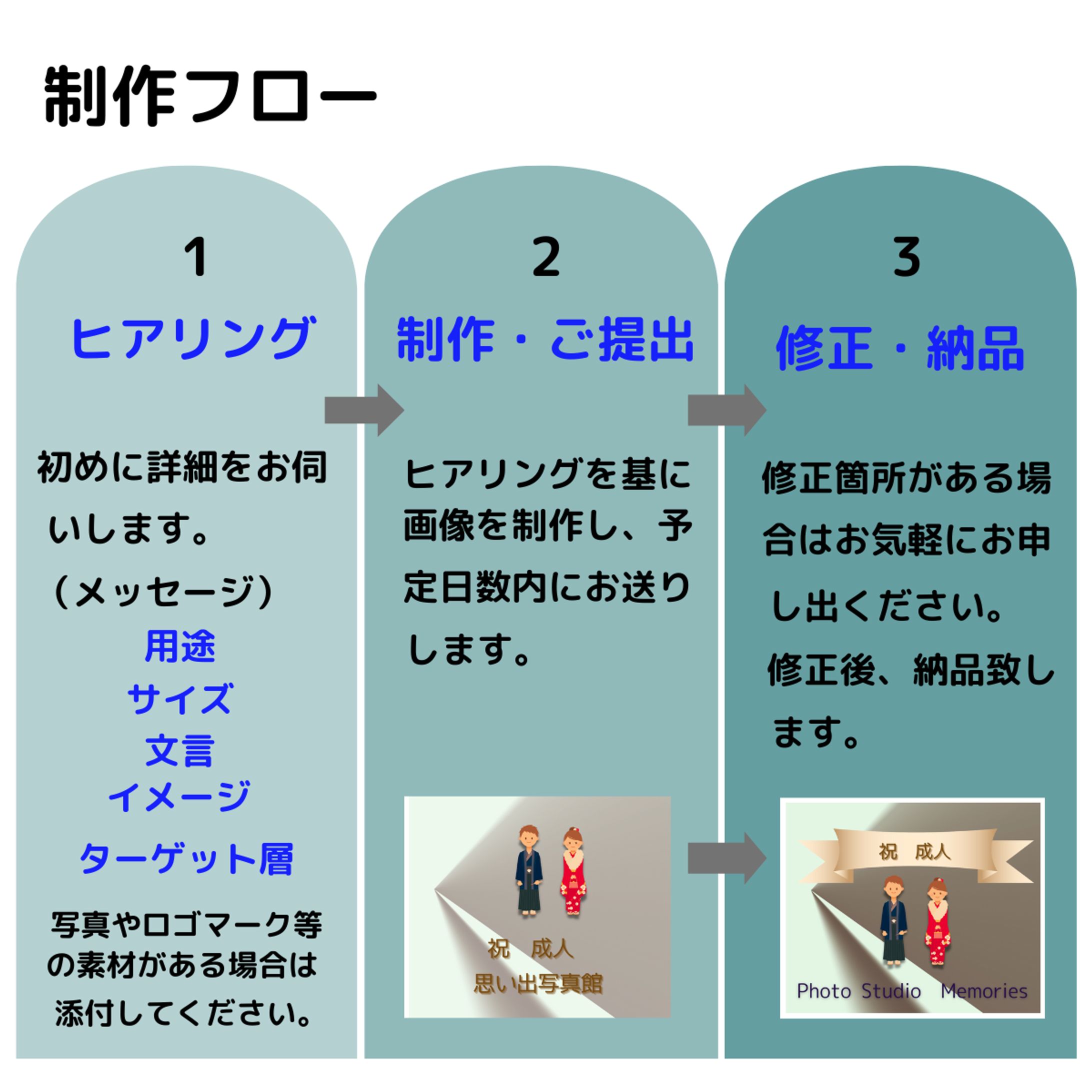 バナー　制作フロー　-1