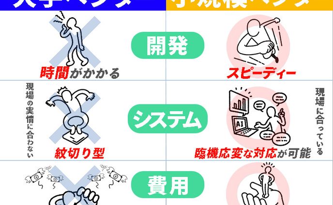 株式会社リベロエンジニア様