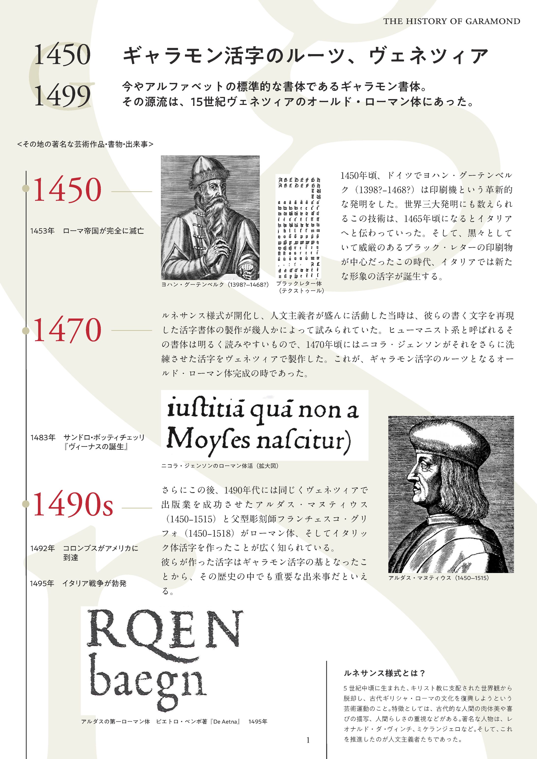 タイポグラフィー年表「Garamond」