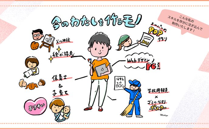 わたしについて