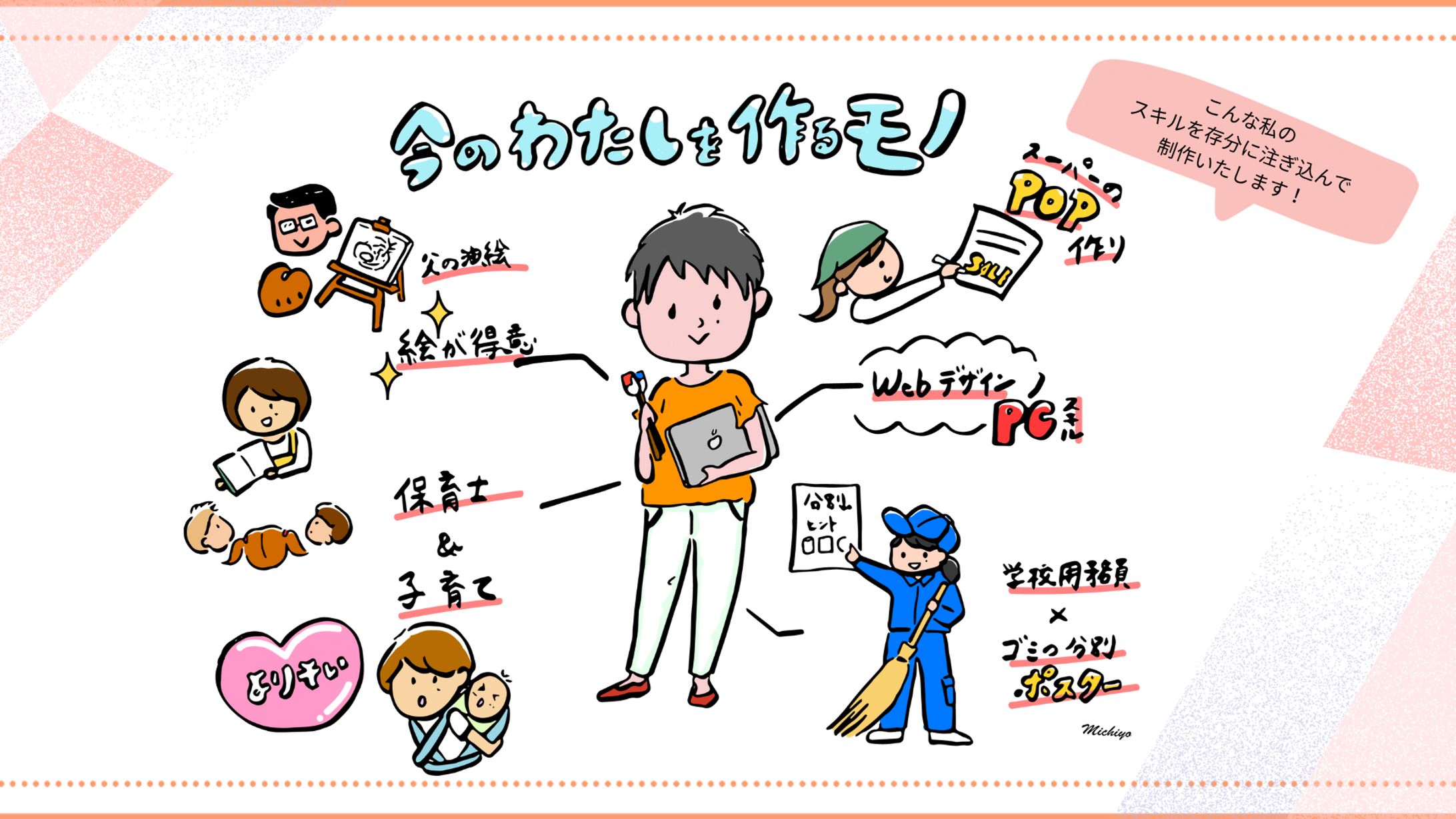 わたしについて-1