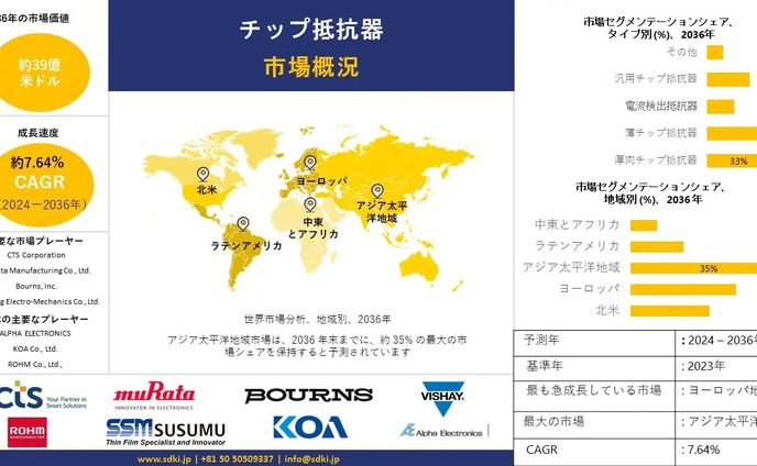 no、market research