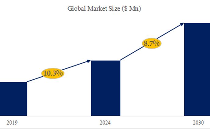 アウトドアキャンプコーヒーマシンの世界産業シェア、最新進展、将来動向レポート2024-2030