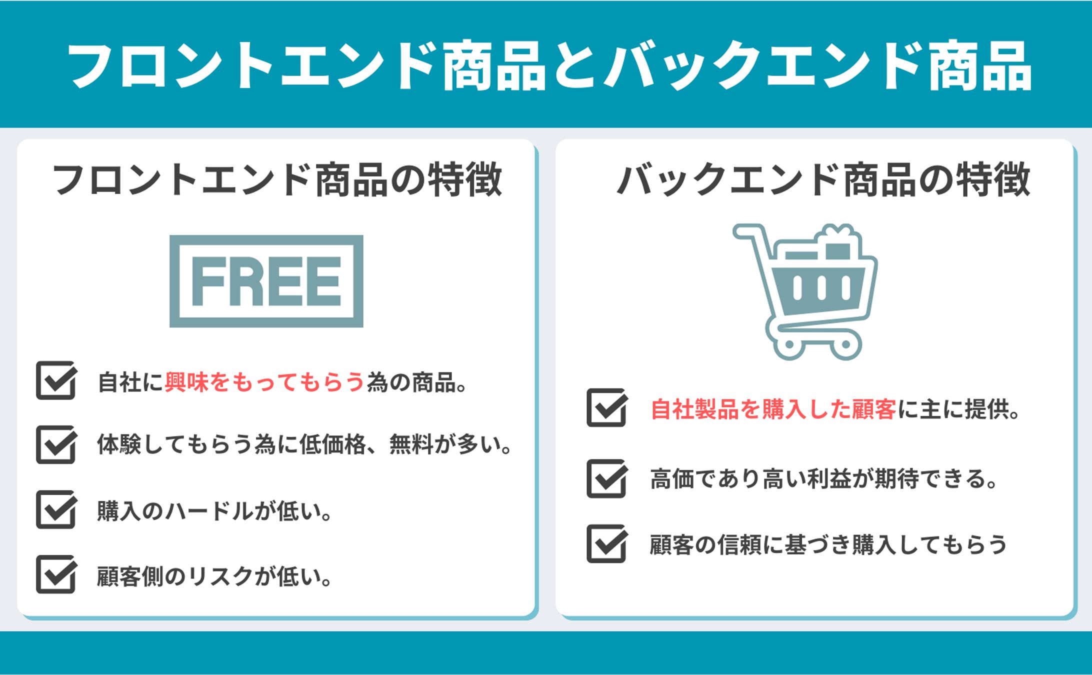 フロントエンドとバックエンド解説-1