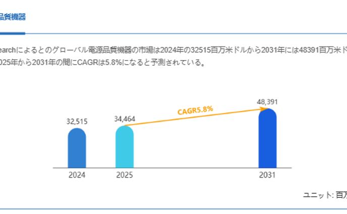 産業用タービンの世界市場レポート：2031年には4911百万米ドルに達する見込み