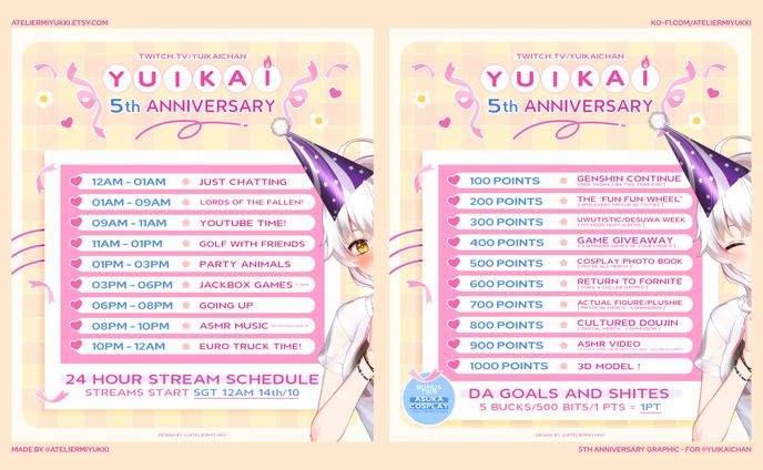 Yuikai Birthday Subathon Commission