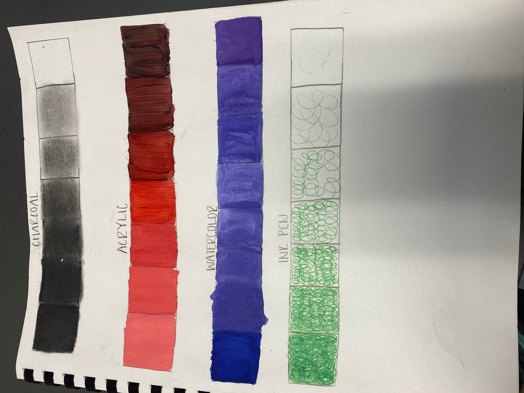value scale -1