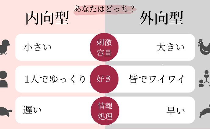 図解：比較