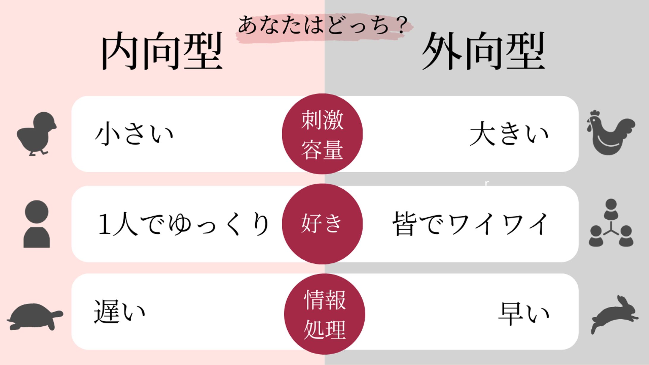 図解：比較-1