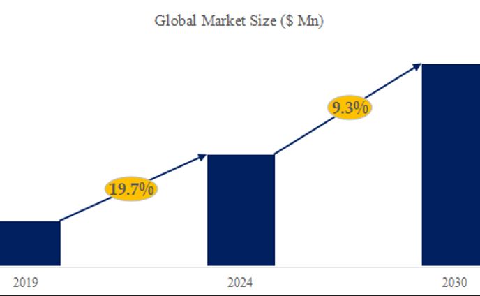 世界の電子ペースト業界全体規模、国内外シェア、主要企業ランキング2024