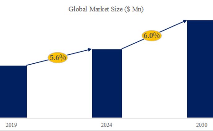 複合絶縁体の世界市場レポート：成長、市場規模、競合状況、予測2024-2030