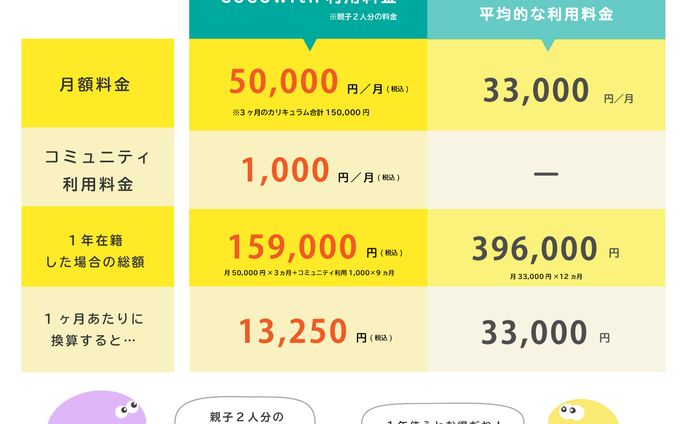 作家、dtpデザイン