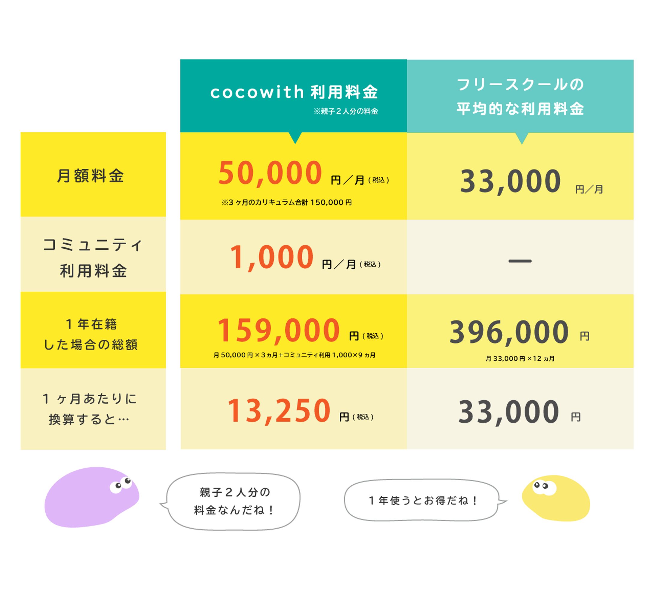 【cocowithさま】 サイト用図解-1