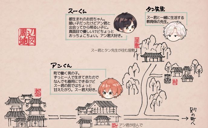 初めてのお泊まりデートをしようとする2人(＋キャラ紹介)