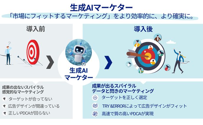 PPTの資料デザイン
