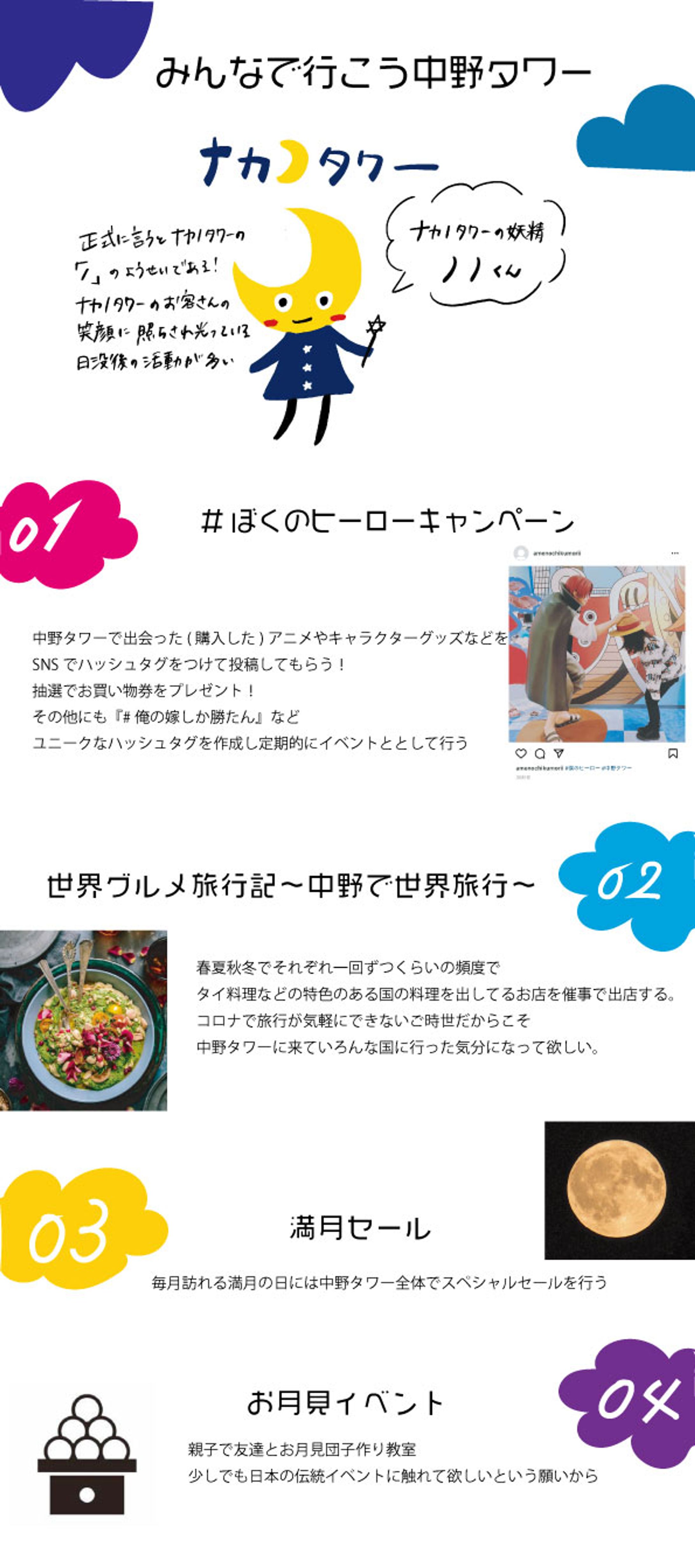 中野タワーブランディング企画（架空）-1